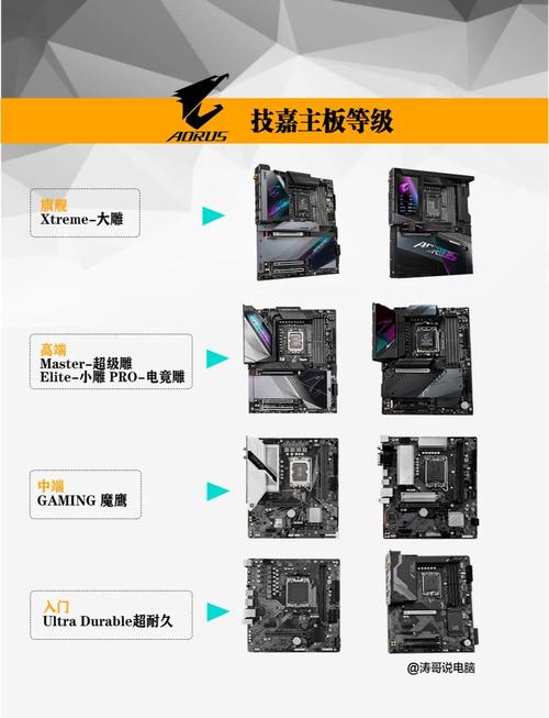 电脑主板图解全解析，主板的重要性与选择