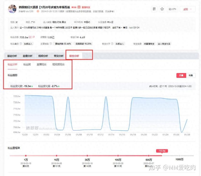 抖音快手刷浏览量分析与秒刷推荐