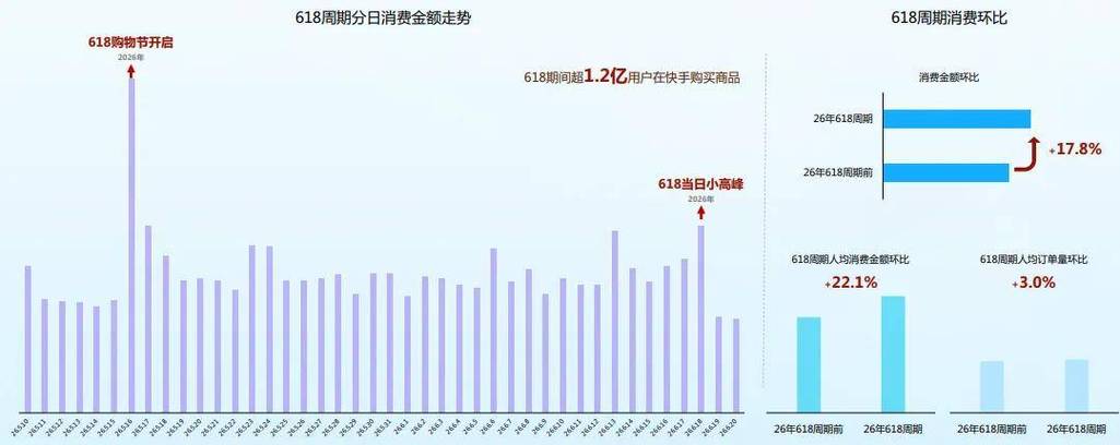 快手自助平台与ks卡盟刷平台,如何共同促进销售额与用户增长