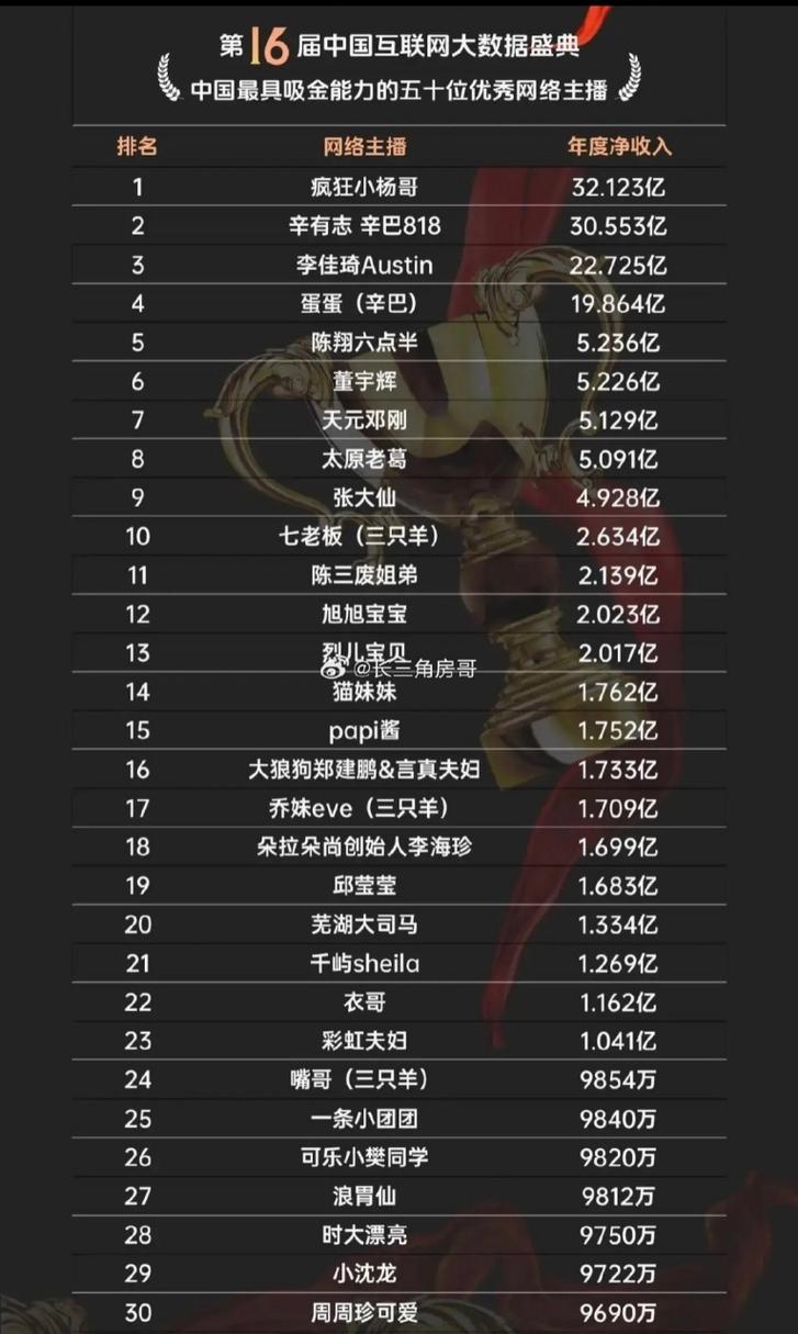 淄博网络公司排名分析,你值得信赖的靠谱网络平台