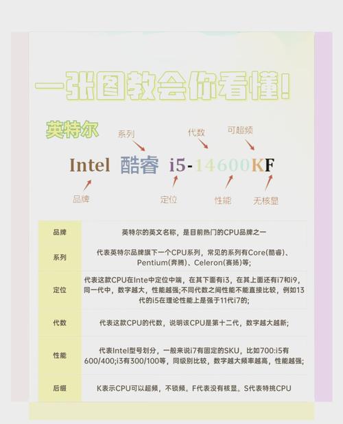 怎么查看电脑硬件配置?从第一步开始!
