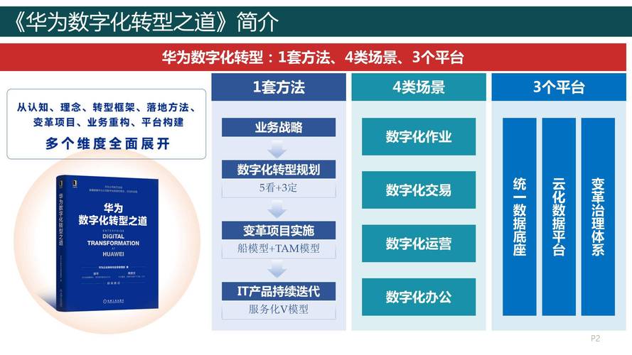 商会如何通过数字化转型提升竞争力