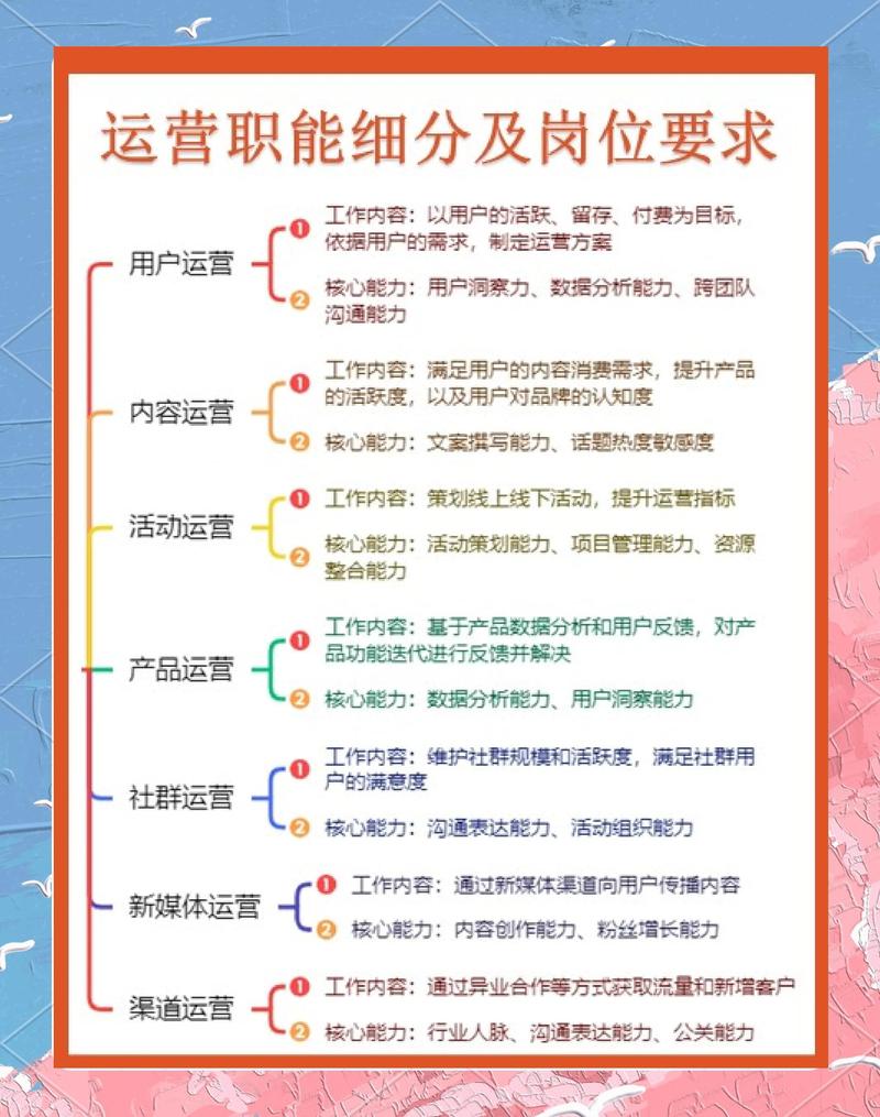 如何在免费网站中实现高效运营