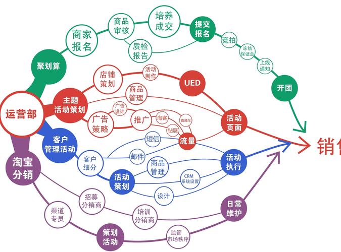 如何在免费网站中实现高效运营