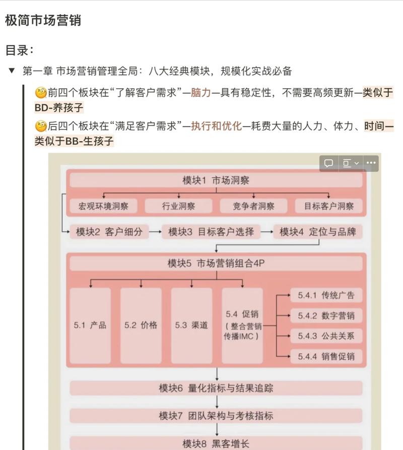 如何构建产品网络,实现精准营销?