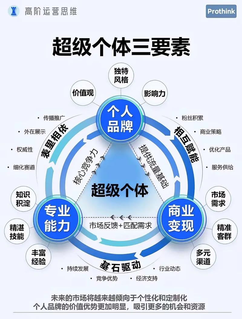 从这里开始,打造一个全新的个人品牌形象!