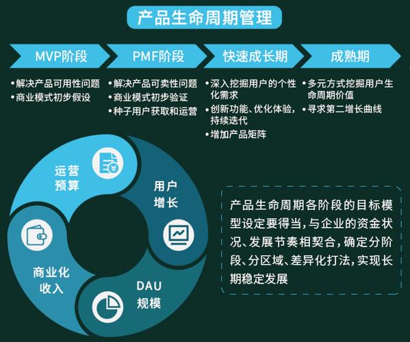 在大平台上传播，从平台到内容的全生命周期管理
