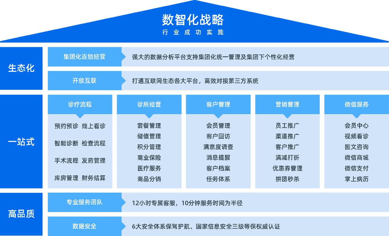 如何用微服务技术实现免费刷赞，从平台现状到未来趋势