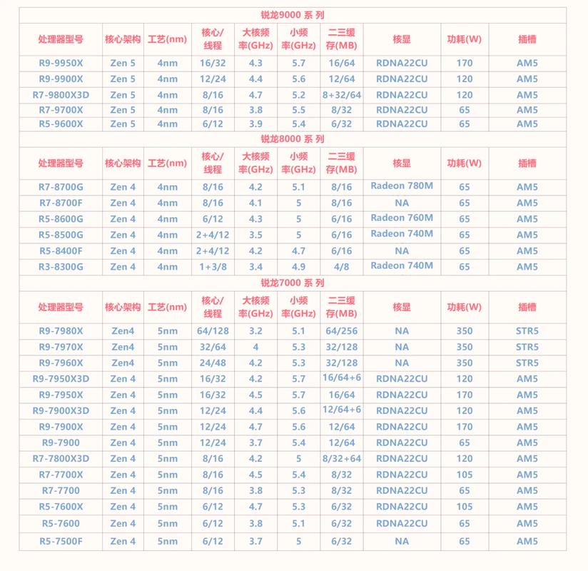 电脑配置CPU，从基础到进阶指南