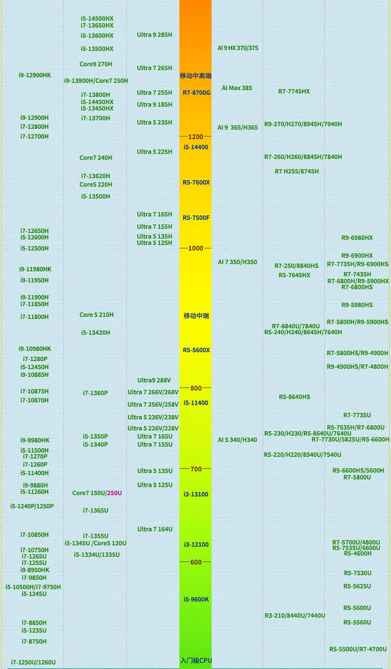 电脑配置CPU,从基础到进阶指南