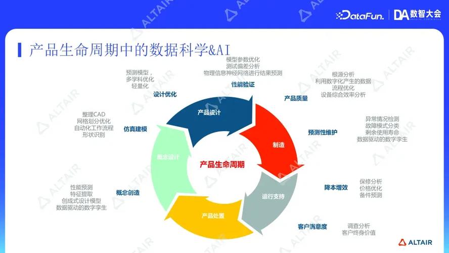 如何打造专业网站,吸引潜在客户?从概念到运营的全生命周期指南