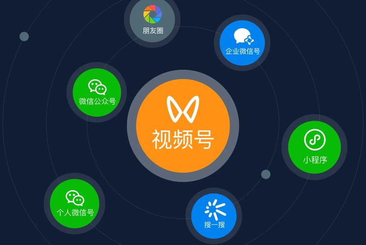 视频号点赞自助下单与抖音播放器的原理及对平台优化的影响