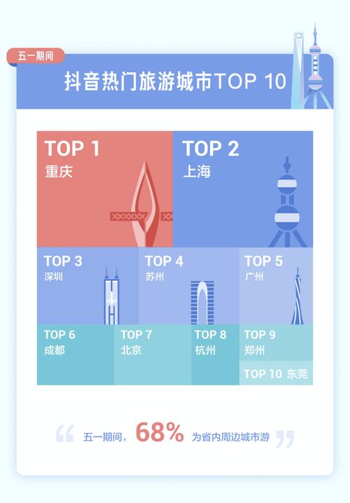 火到爆炸的抖音刷赞平台，你还在等什么？