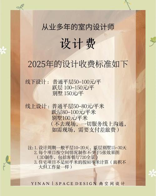 网站设计费用选择指南