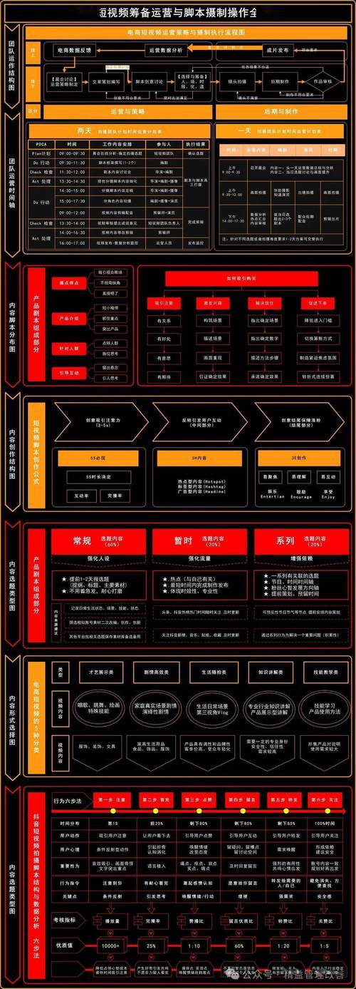 从众网到墨言，抖音秒刷业务平台的全貌与实践