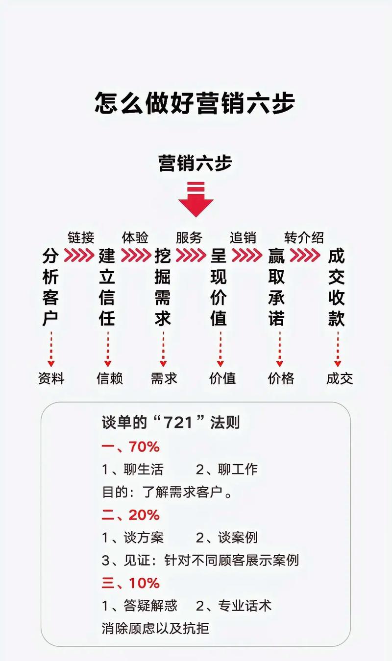 营销团队建设，从新手到大师的蜕变之旅