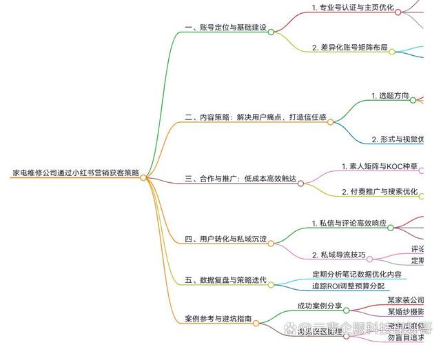 小红书如何快速吸引自助平台用户?探索这些策略!