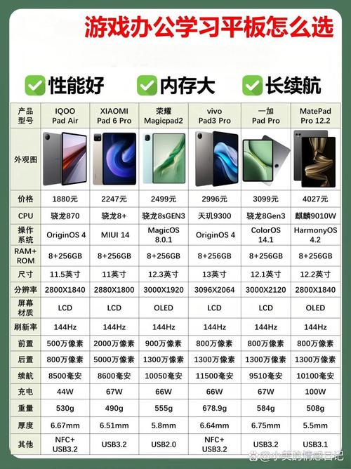 平板电脑前十名，每个名人的独特故事