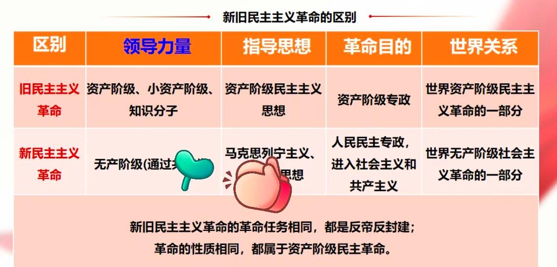 深刻建设,从原理到实践