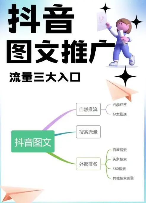如何在抖音上快速崛起，从低价产品到精准运营的策略指南