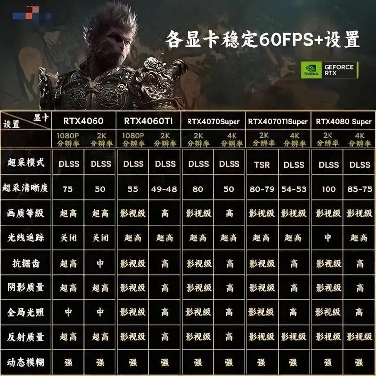 电脑配置之动漫设计完美指南