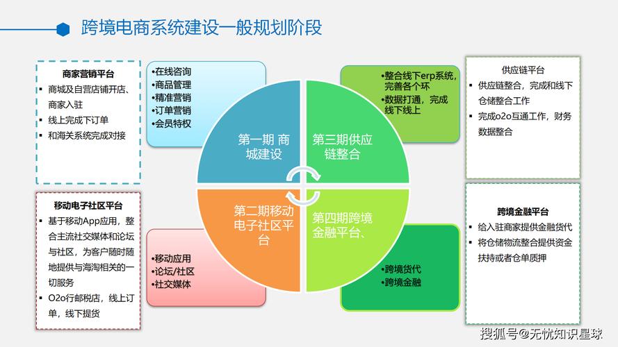 构建外贸网站规划，从目标市场定位到用户体验优化
