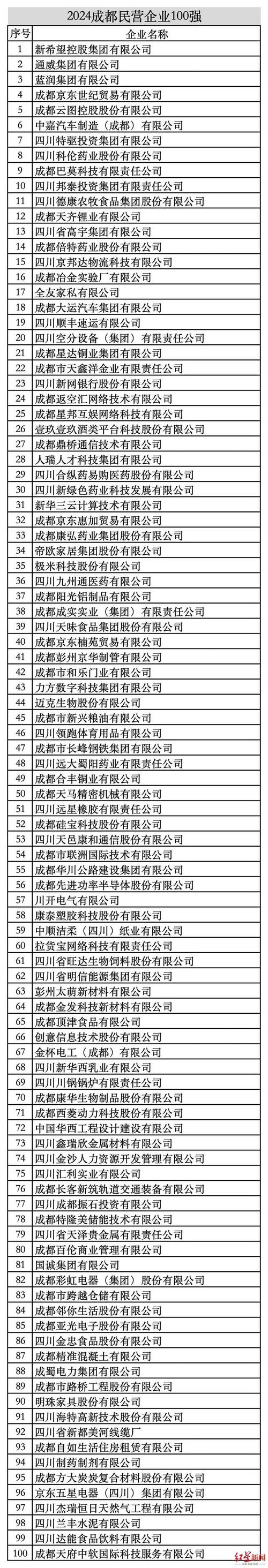 成都营销公司排名指南
