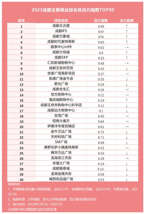 成都营销公司排名指南