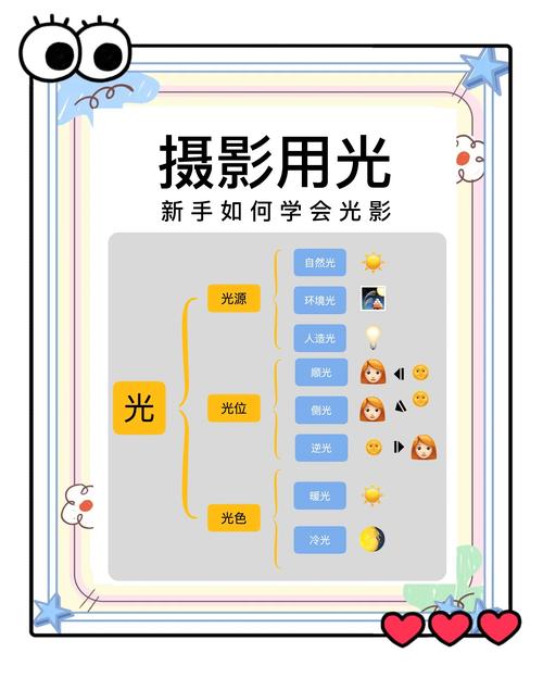 摄影教程,从入门到专业