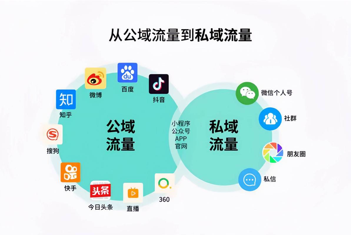 微博点赞自助服务，你的快速获取流量策略