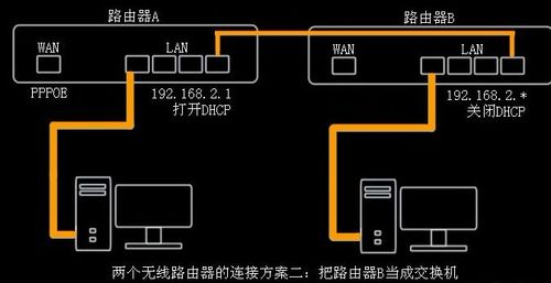 路由器如何连接两台电脑?详细步骤与解决方案