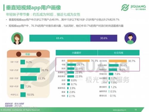 如何利用刷赞网络提升商业价值?抖音快手刷赞网络分析与策略