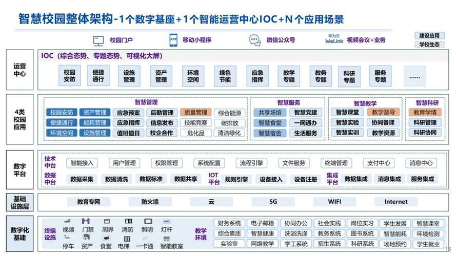 解决方案包括