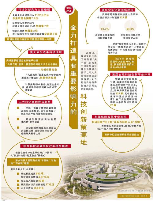 建设高效、创新的中小企业网站，中国模式的探索与启示