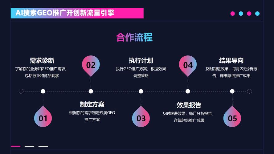 网络公司推广,如何在竞争激烈的市场中脱颖而出