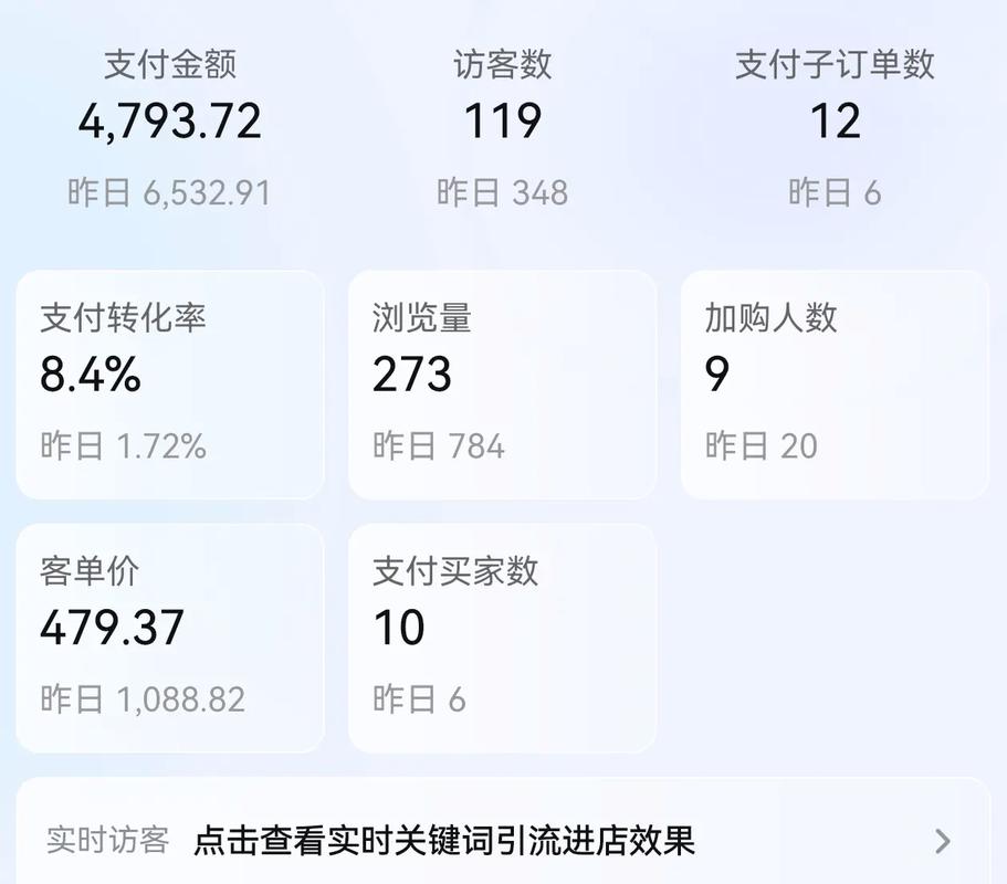 如何在抖音小店刷出高转化率的浏览量？