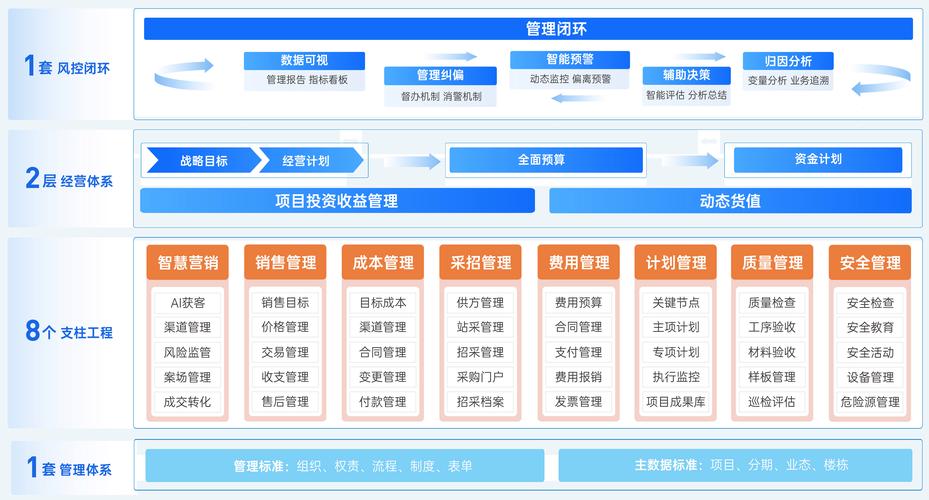 小公司如何通过网络设计提升业务影响力?
