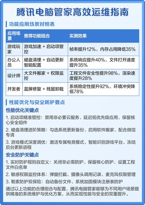 电脑管理工具,腾讯电脑管家213的实用指南,让你的电脑更高效,这里有详细教程