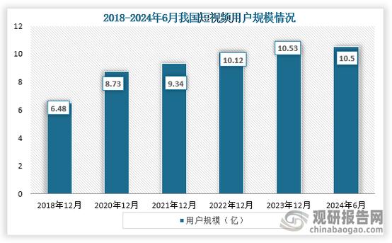 节目形式，短视频平台新趋势