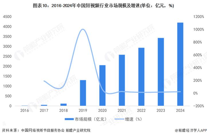 节目形式,短视频平台新趋势