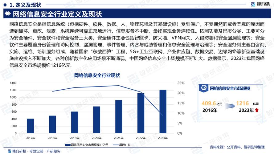 成都网络行业，机遇与挑战的博弈指南