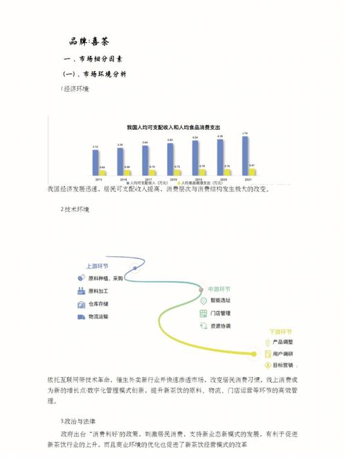 如何在山东市场快速崛起？从市场分析到持续优化的全面指南