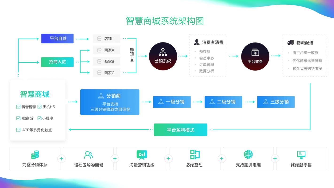 网络微商城，助力实时购物的创新解决方案