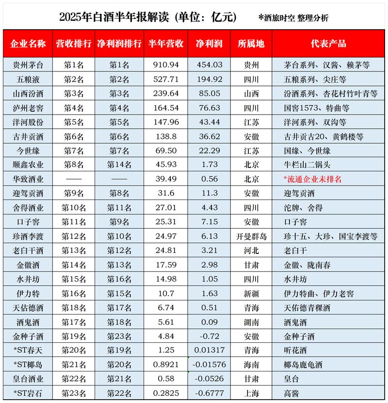 24小时卖赞，如何转化为利润？从数据到案例