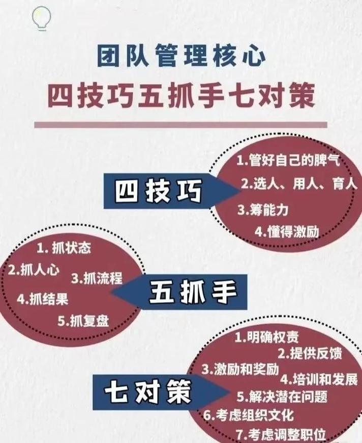 掌握网络团队管理，从这里开始！
