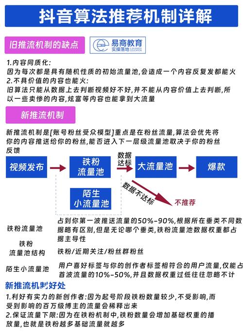 为什么抖音播放量能增加？这背后隐藏的逻辑