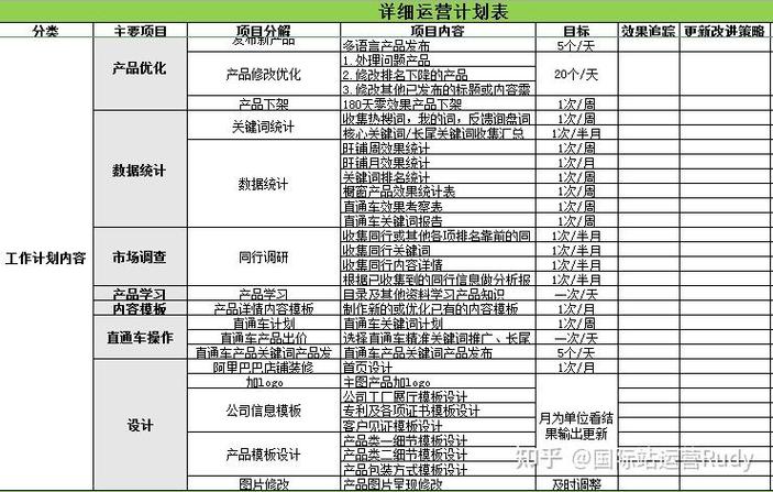 网站策划,从目标受众到长期运营,Everything You Need to Know