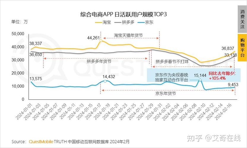 用户活跃情况分析