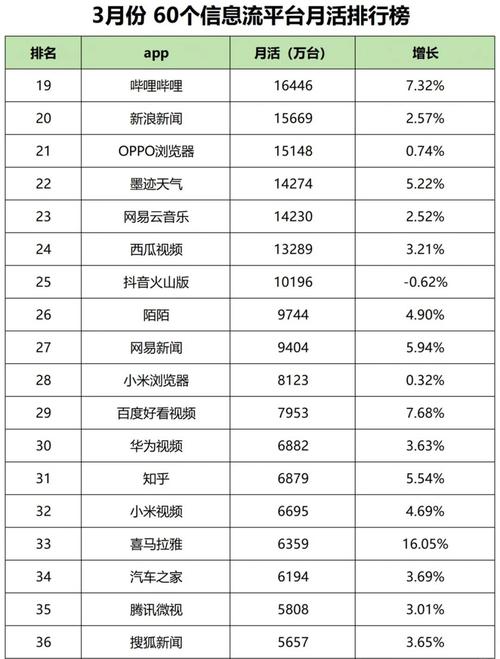 用户活跃情况分析