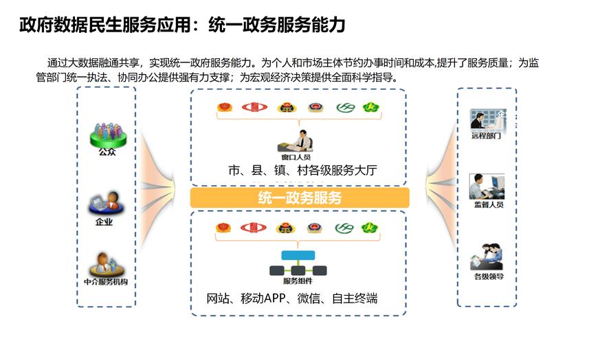 政务网站建设的重要性